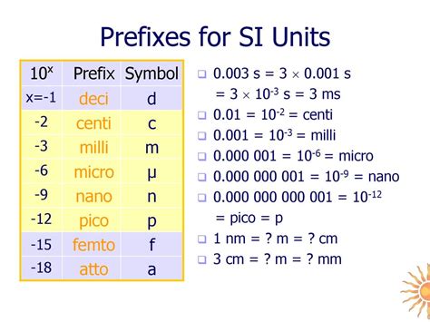 deci centi milli micro|Definitions of the SI units: The twenty SI prefixes .